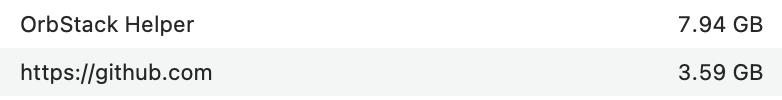 Two rows showing application memory usage:
OrbStack Helper (7.94 GB)
https://github.com (3.59 GB)
